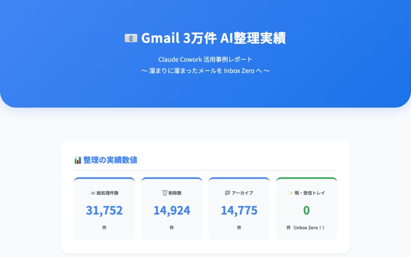 Gmail 3万件整理実績 の画面