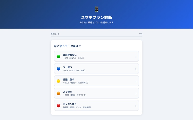 スマホ料金プラン診断 の画面