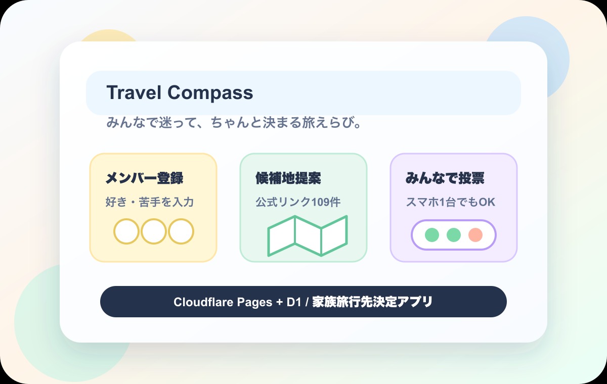 トラベルコンパス の画面